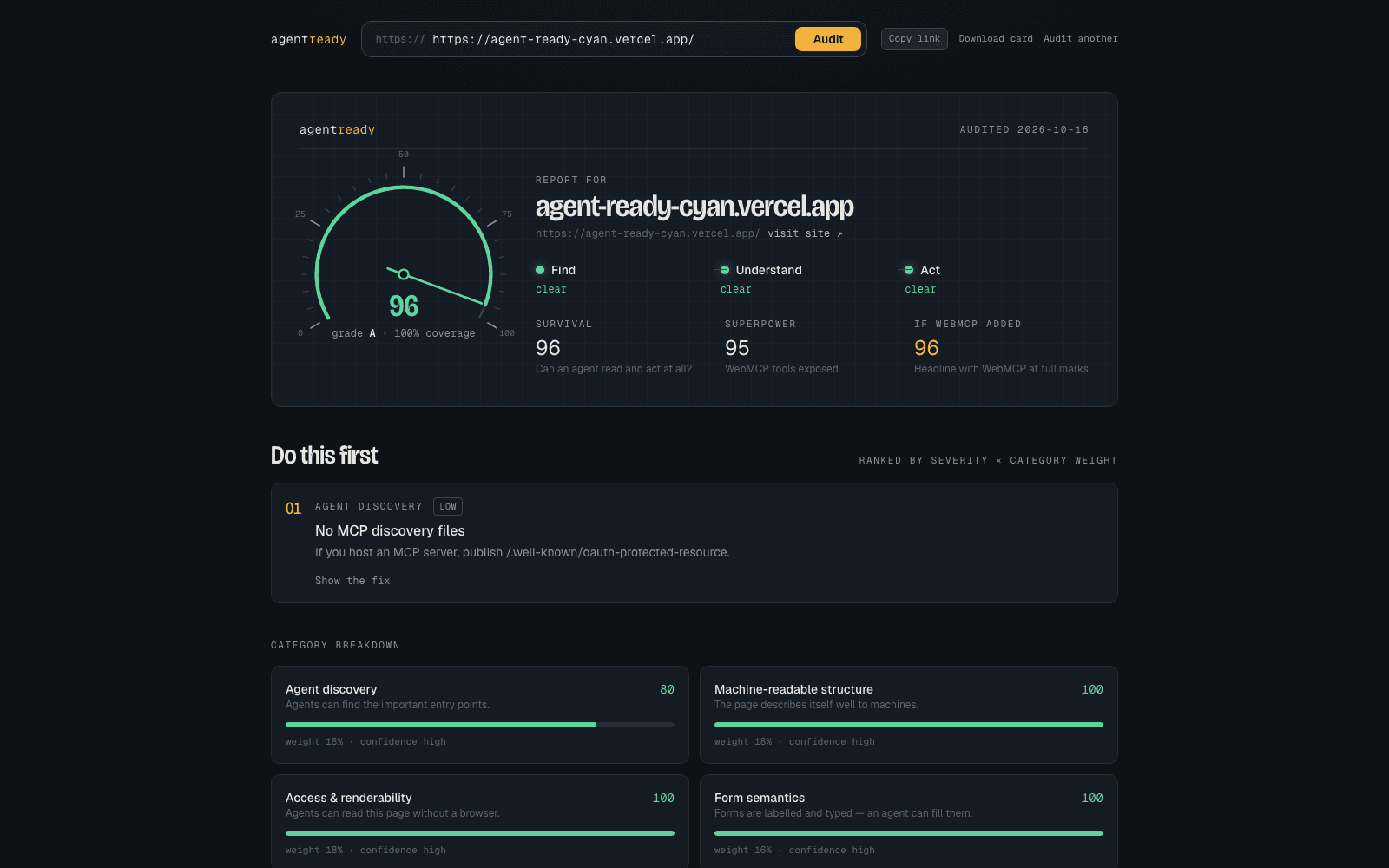 An AgentReady report for agent-ready-cyan.vercel.app: score 96, grade A, 100% coverage, with a ranked fix list and category breakdown